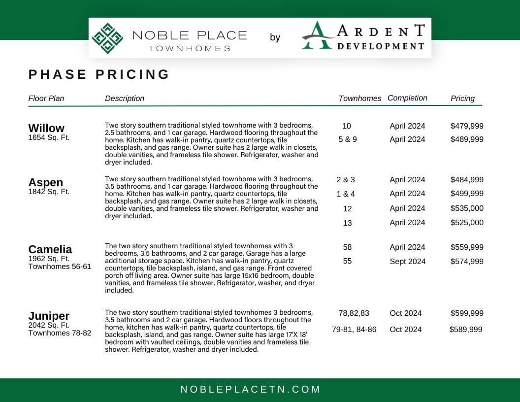 Noble Place Phase Pricing, click to see all floor plans