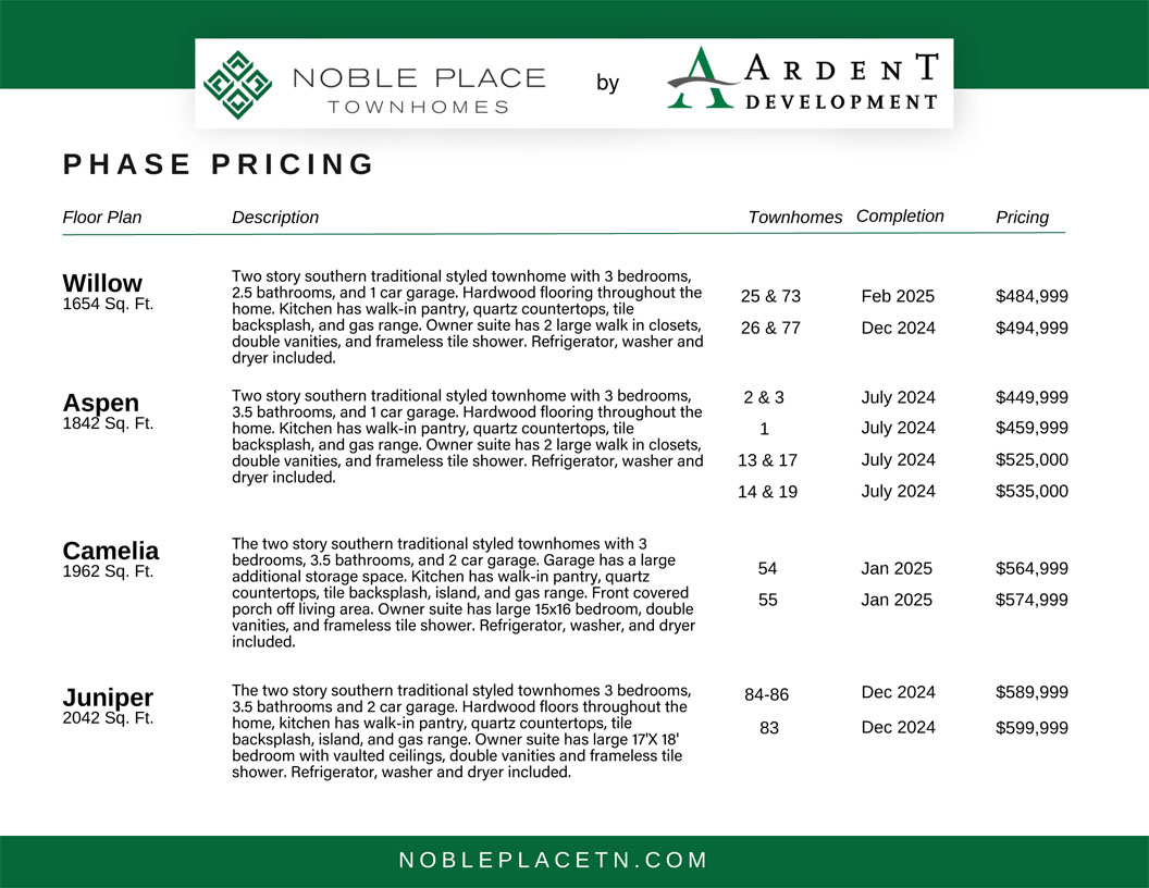 Noble Place Phase Pricing, click to see all floor plans